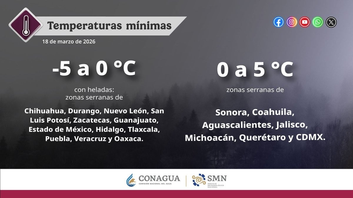 Clima en León