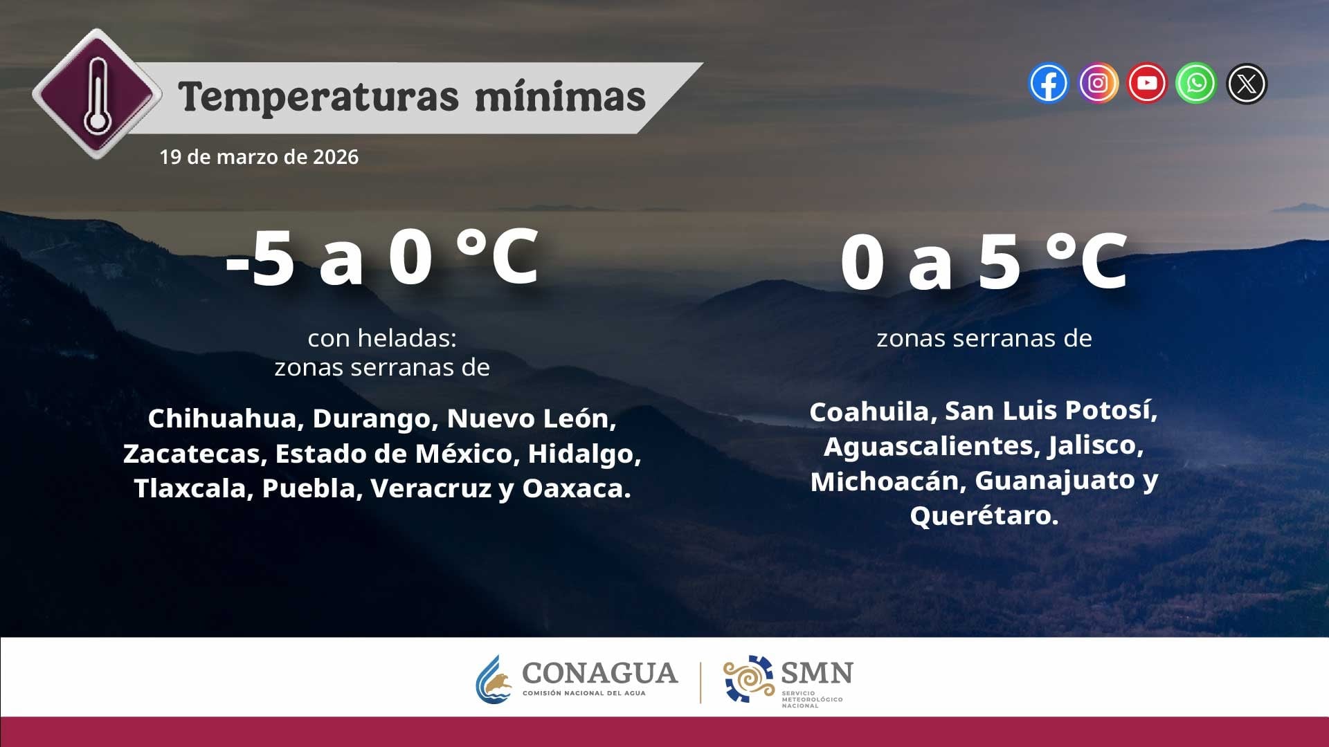 Clima en León
