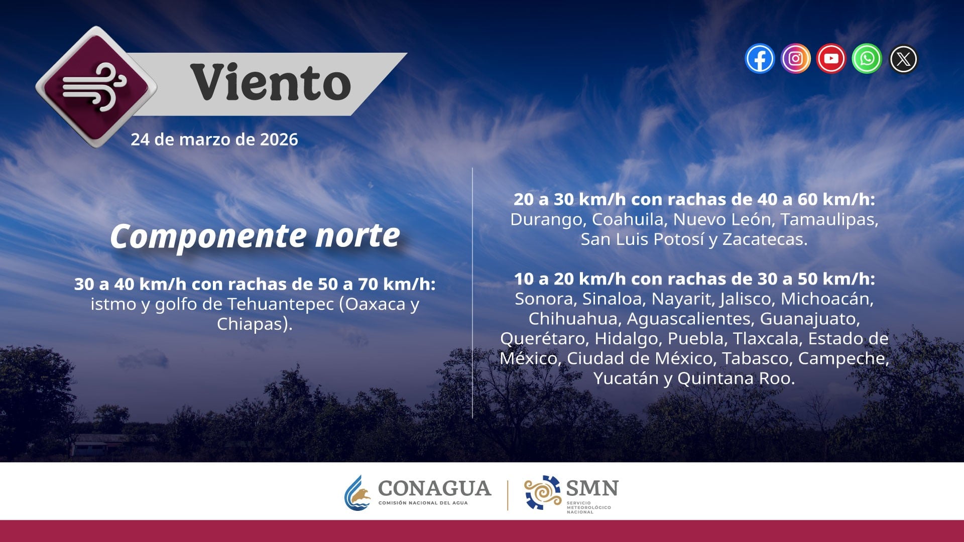 Clima en León Clima en León