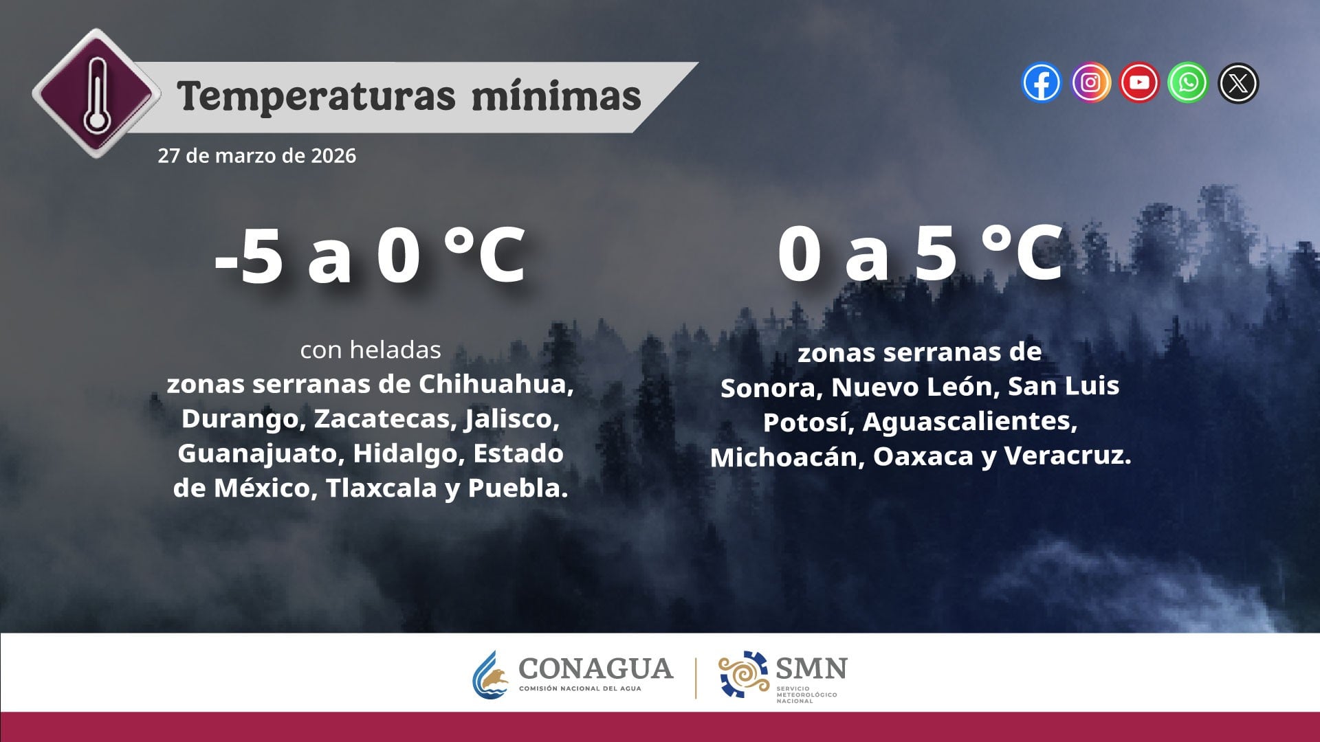 Clima en León