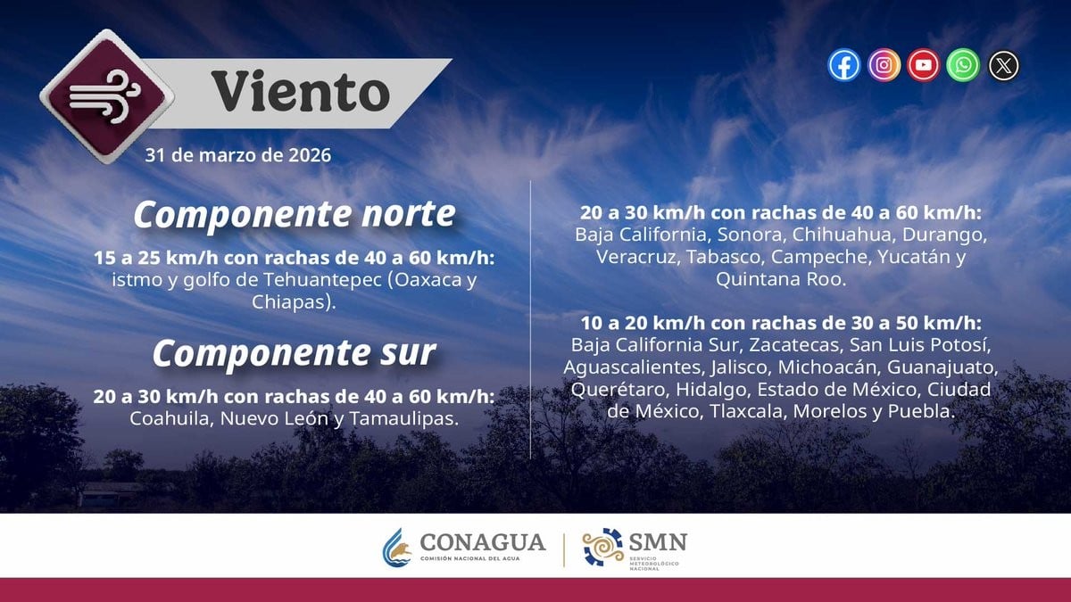 Clima en Guanajuato