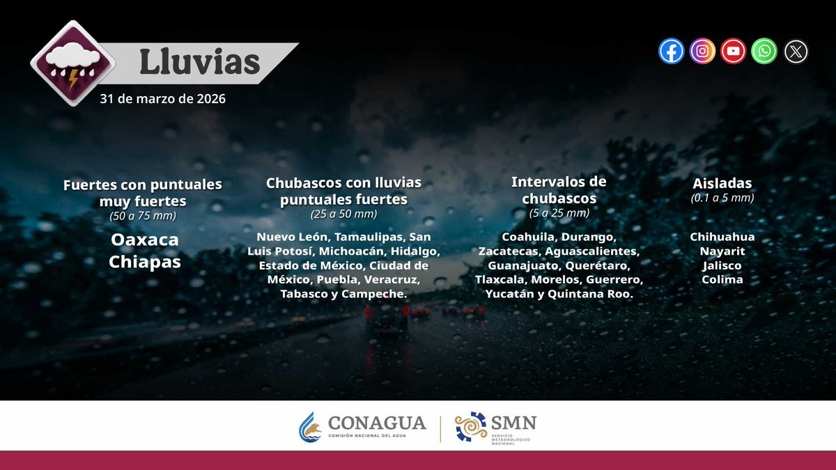 Clima en Guanajuato