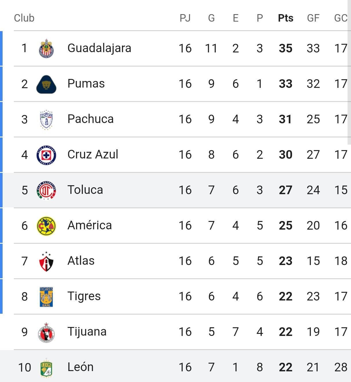 León Vs Toluca Dónde ver