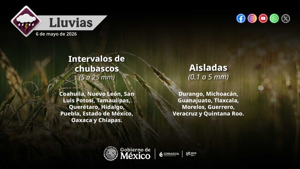 Clima en León