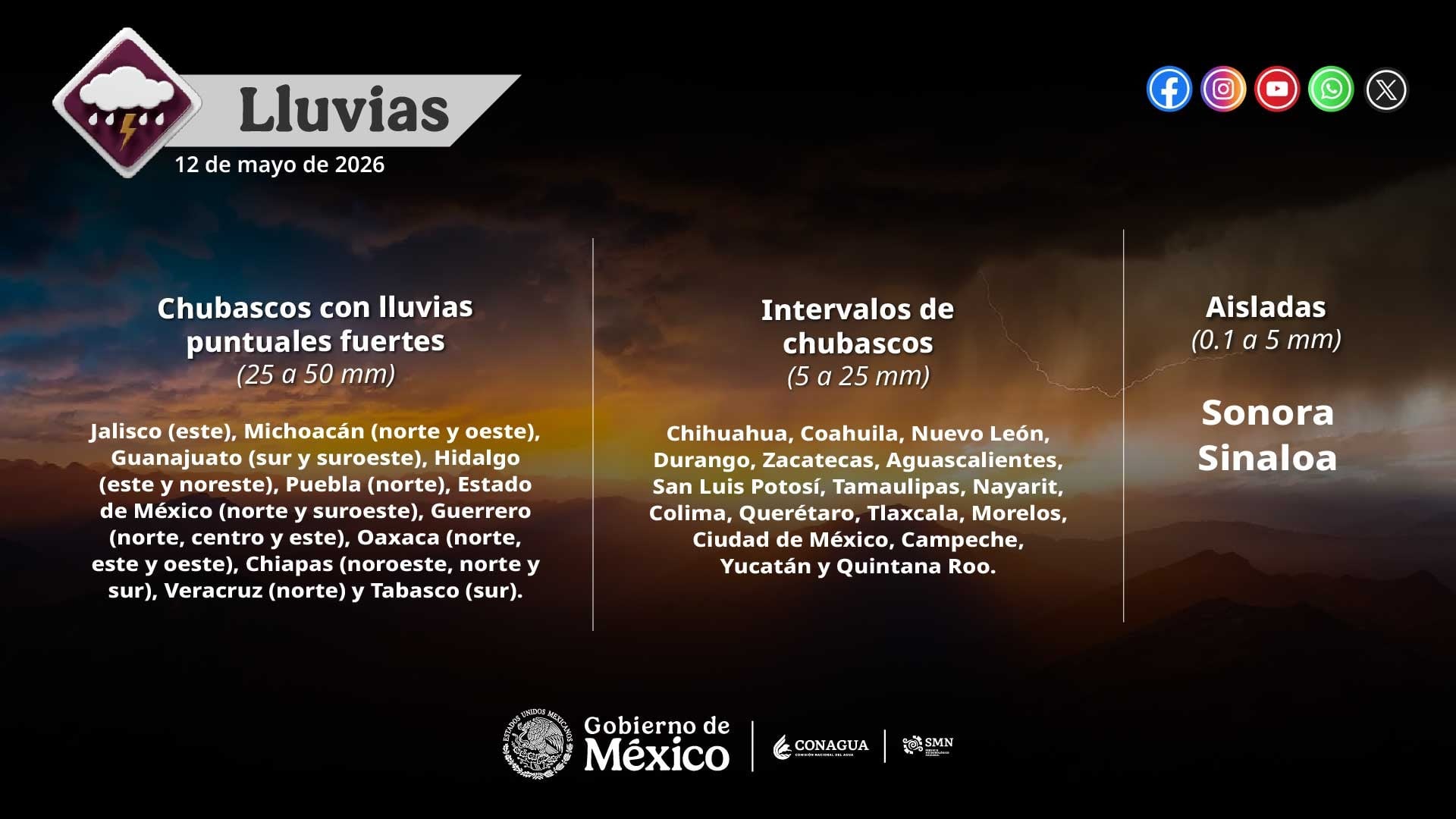 Clima en Guanajuato