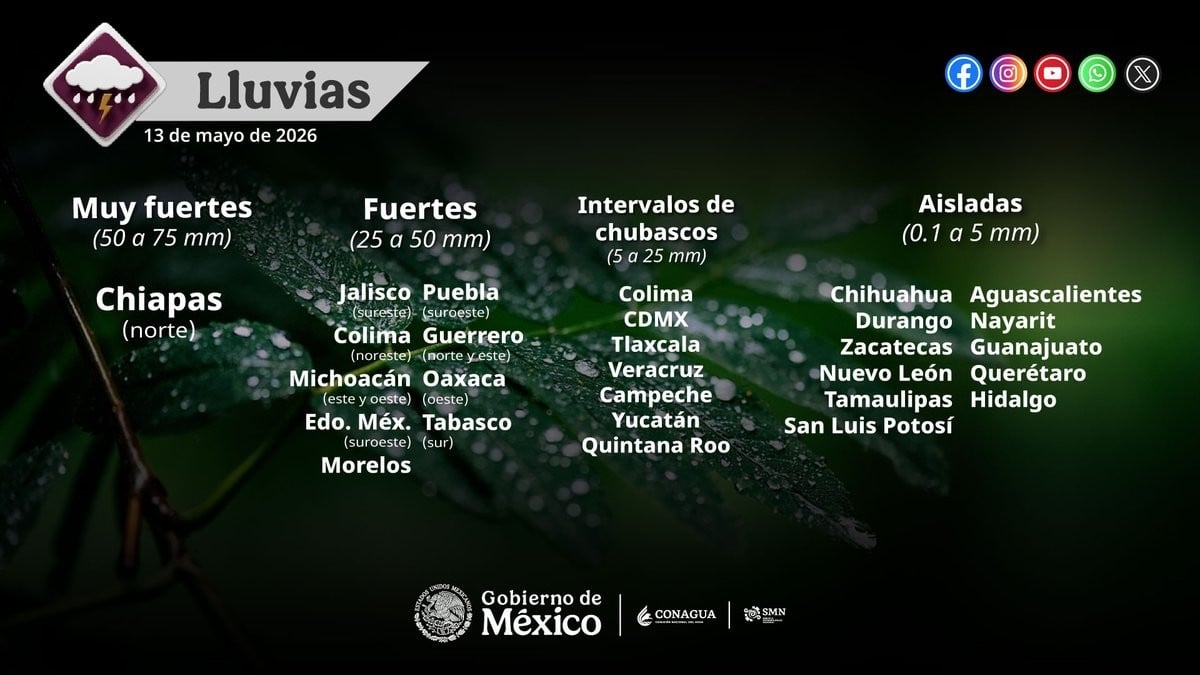 Clima en Guanajuato