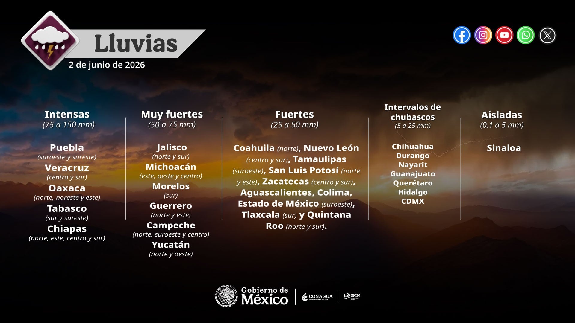 Lluvias en México