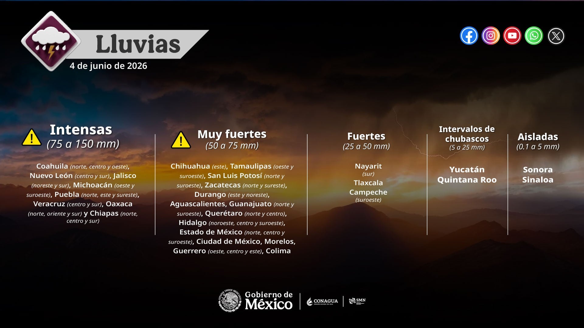 El pronóstico 