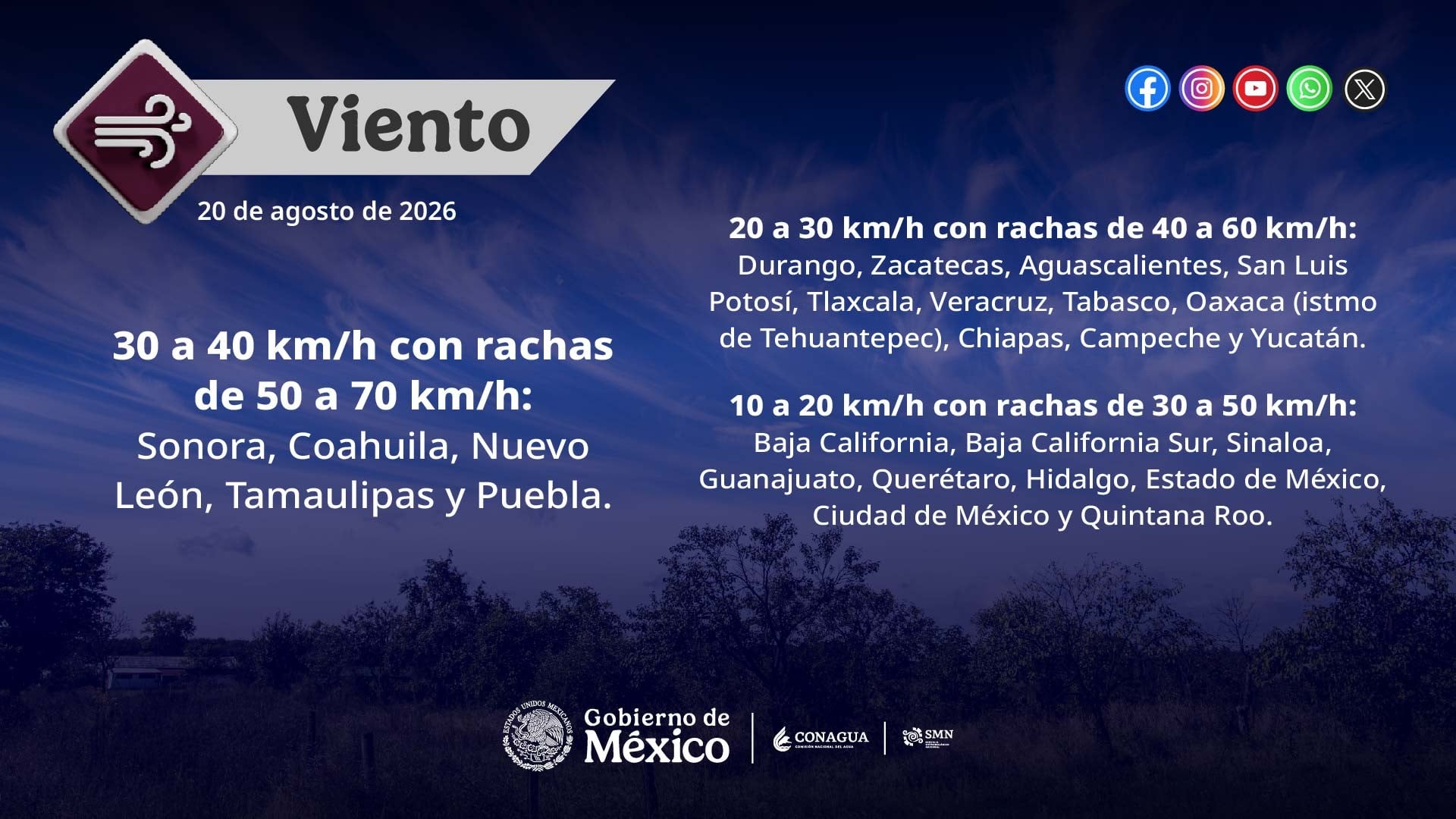 EL CLIMA