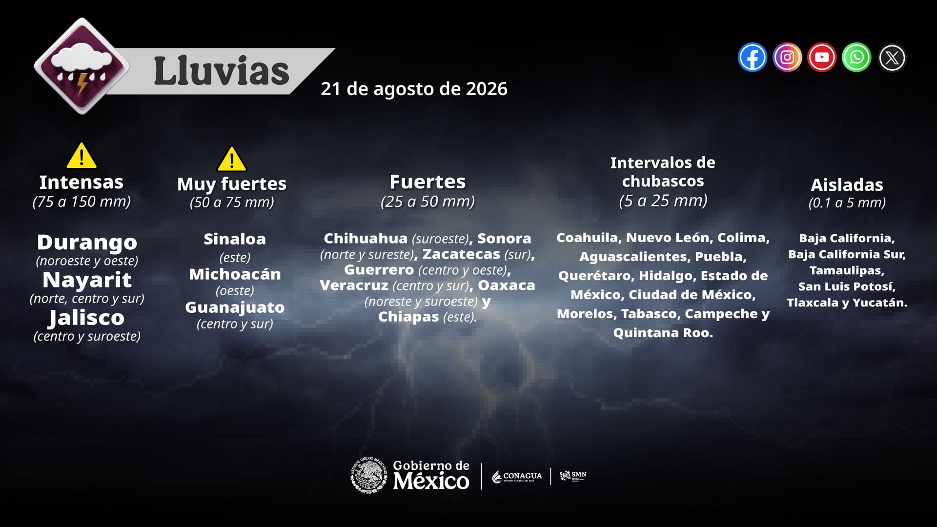 El clima en Guanajuato hoy viernes se prevé lluvioso por la tarde.