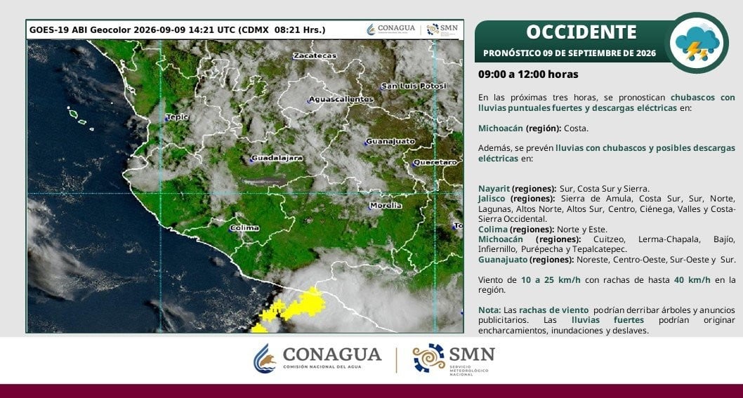 EL CLIMA