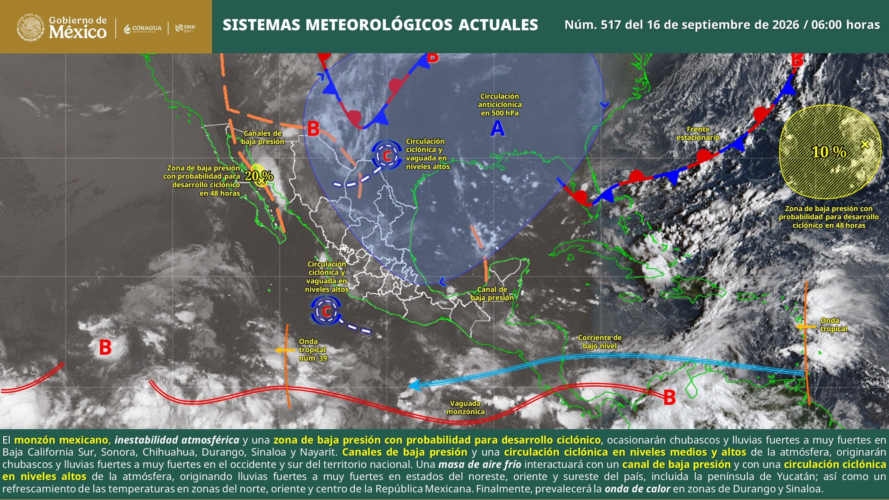 Clima