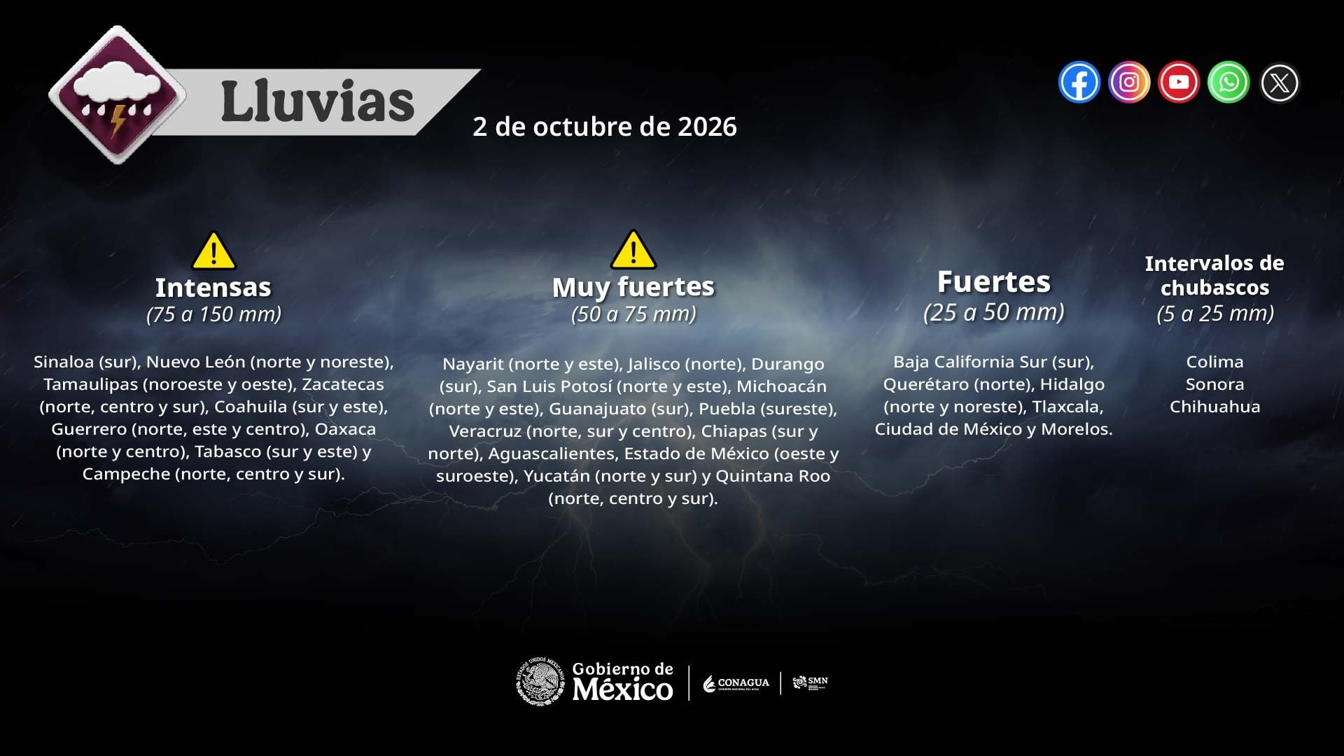 Clima en León