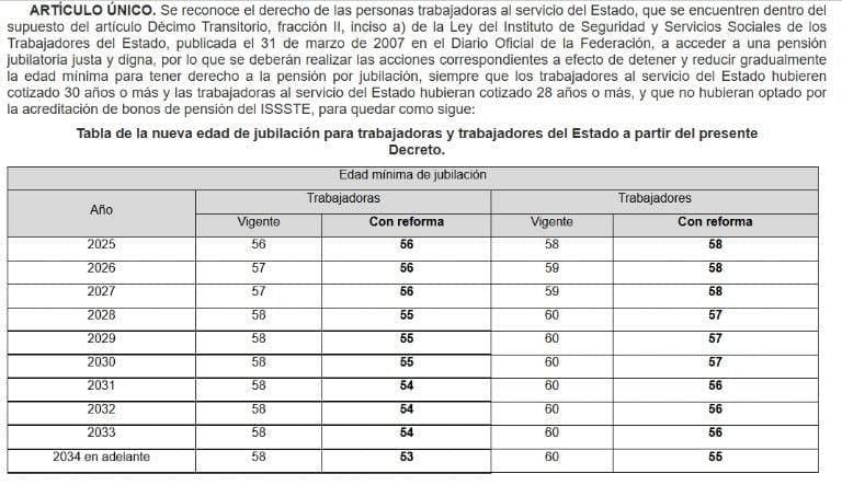 ISSSTE reduce gradualmente la edad de jubilación: así funcionará el nuevo calendario