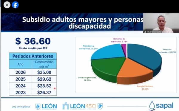 Tarifas del agua en León aumentarán 3.5% durante 2027