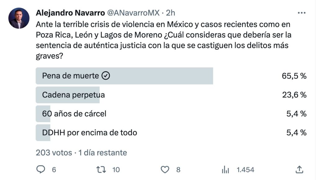 Alcalde Guanajuato con polémico sondeo. 