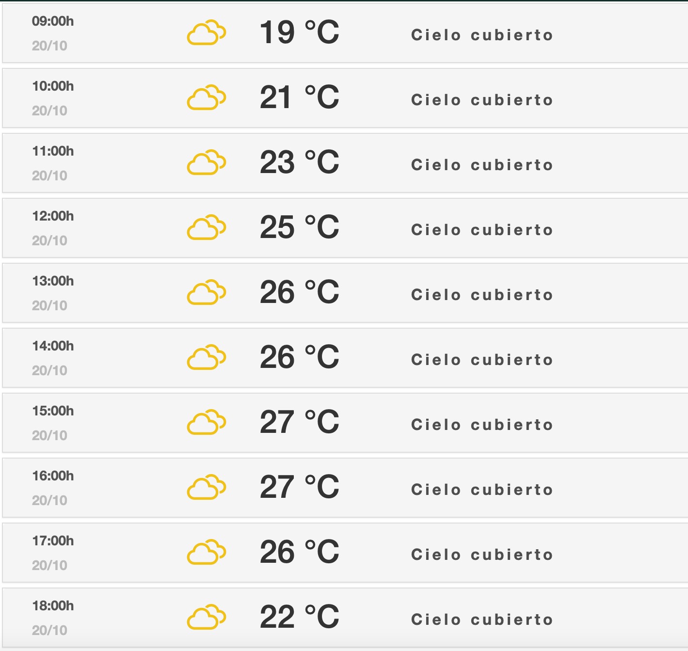 pronóstico del clima en León