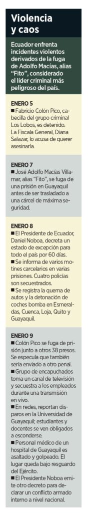 Violencia en Ecuador