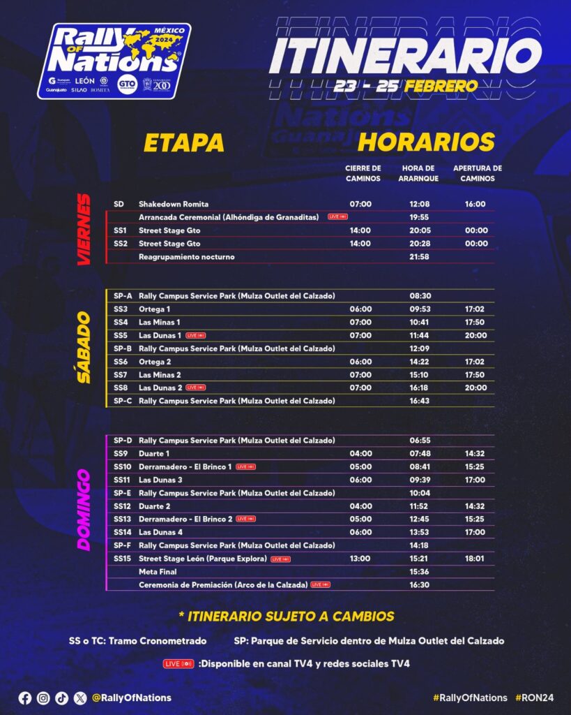Itinerario Rally de las Naciones