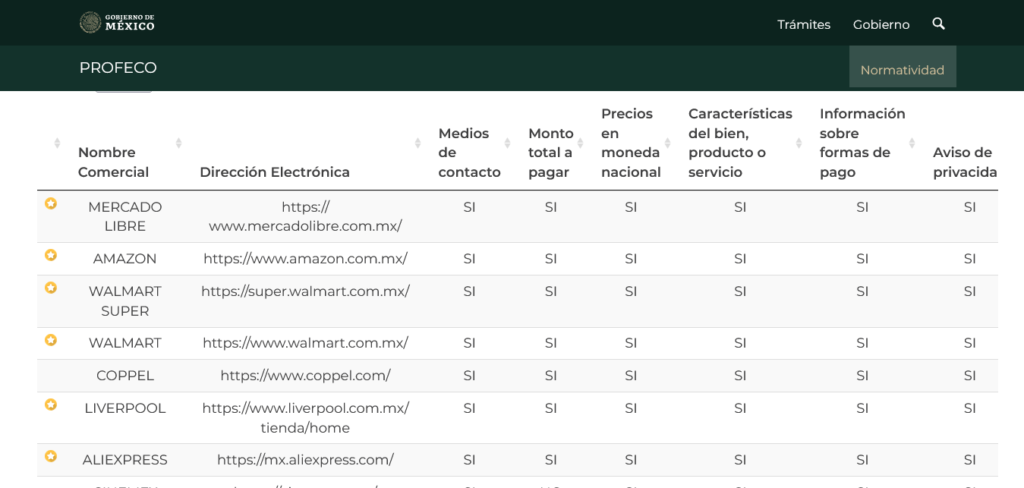 Monitoreo de Tiendas Virtuales de Profeco 1