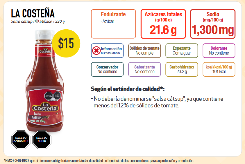 Salsa Catsup Profeco