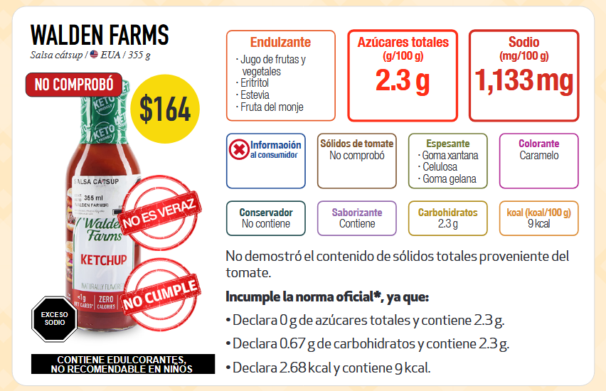 salsa catsup Profeco