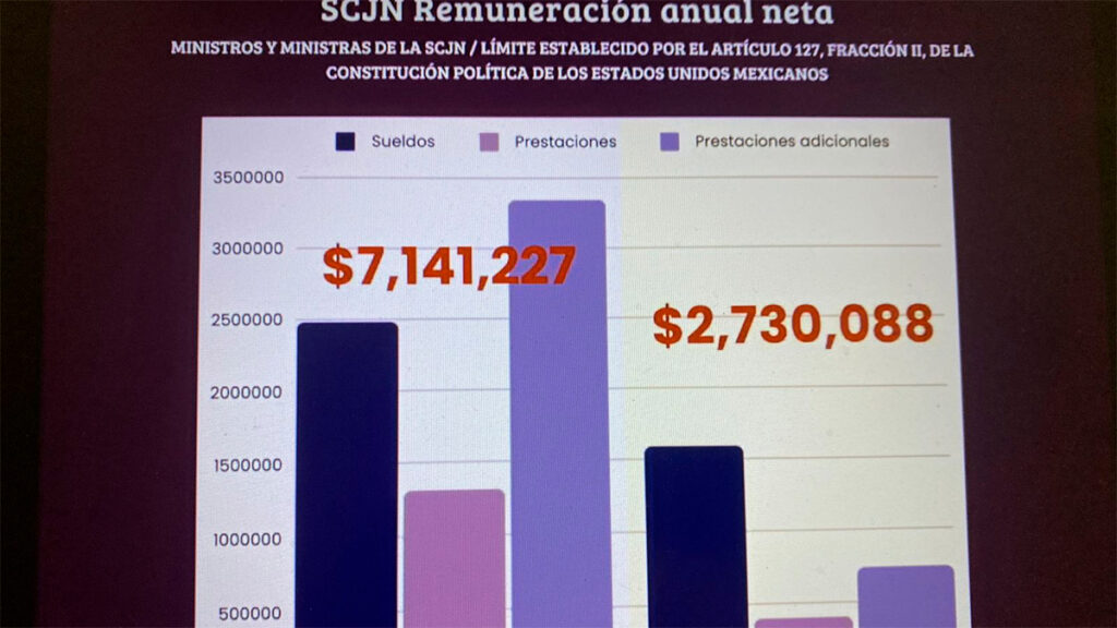 Poder Judicial: Protestan trabajadores de Guanajuato durante Foro