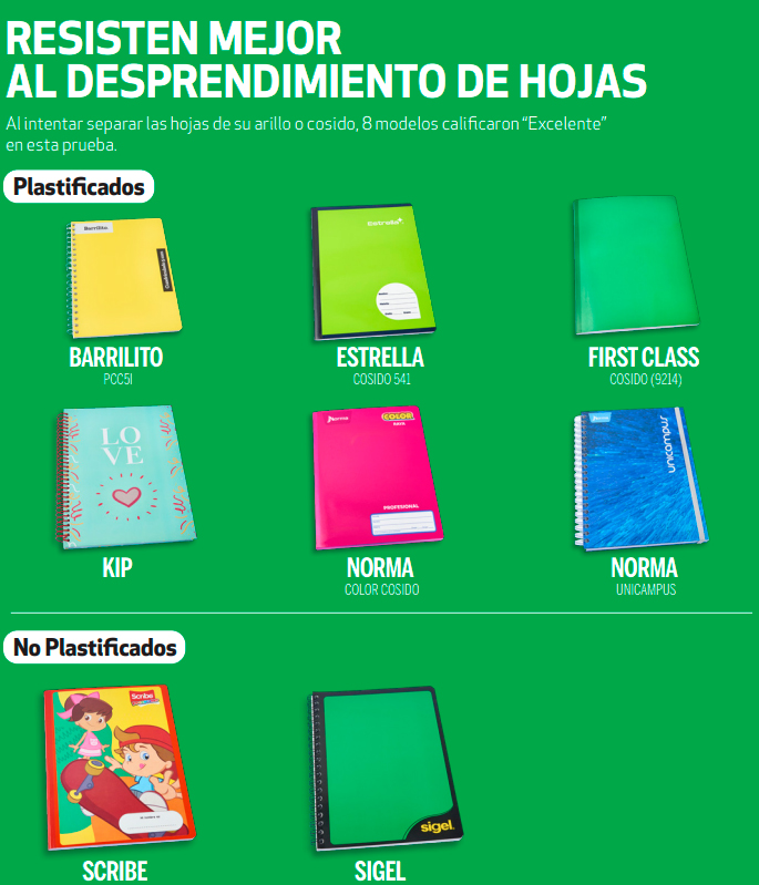 Profeco da a conocer las mejores marcas de cuadernos
