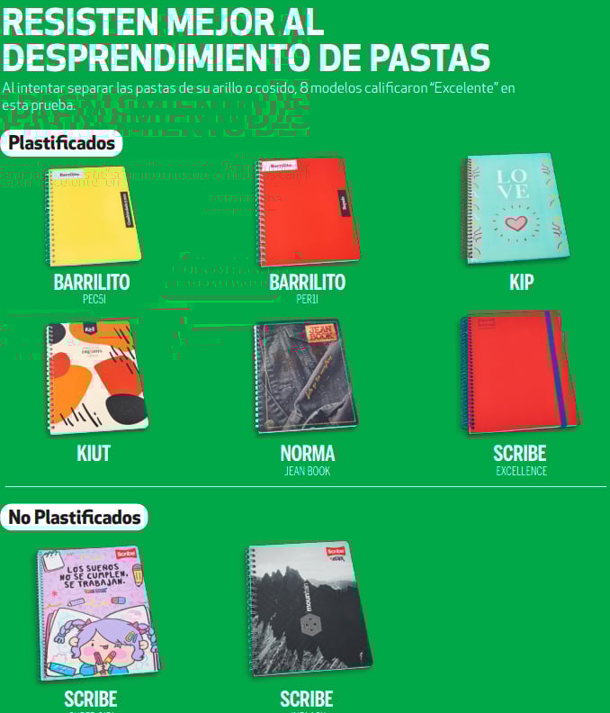 Profeco da a conocer las mejores marcas de cuadernos