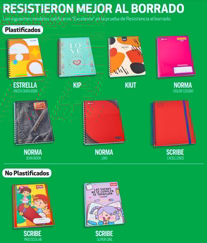 Profeco da a conocer las mejores marcas de cuadernos
