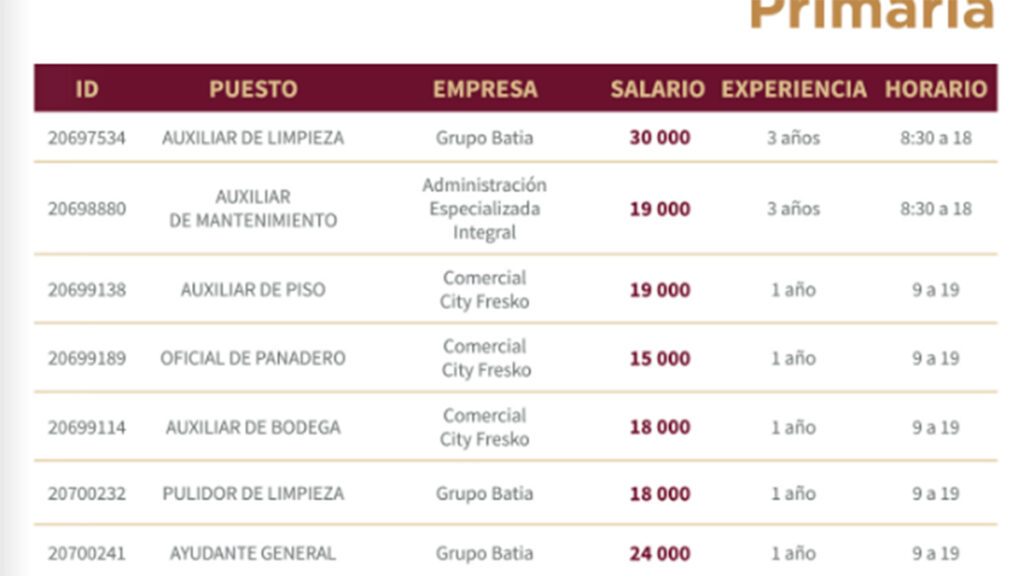 Estas empresas ofrecen empleo con un sueldo de hasta 30 mil mensuales 