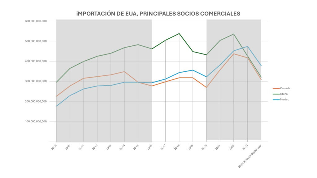 Relación comercial entre México y Estados Unidos seguirá: Cofoce
