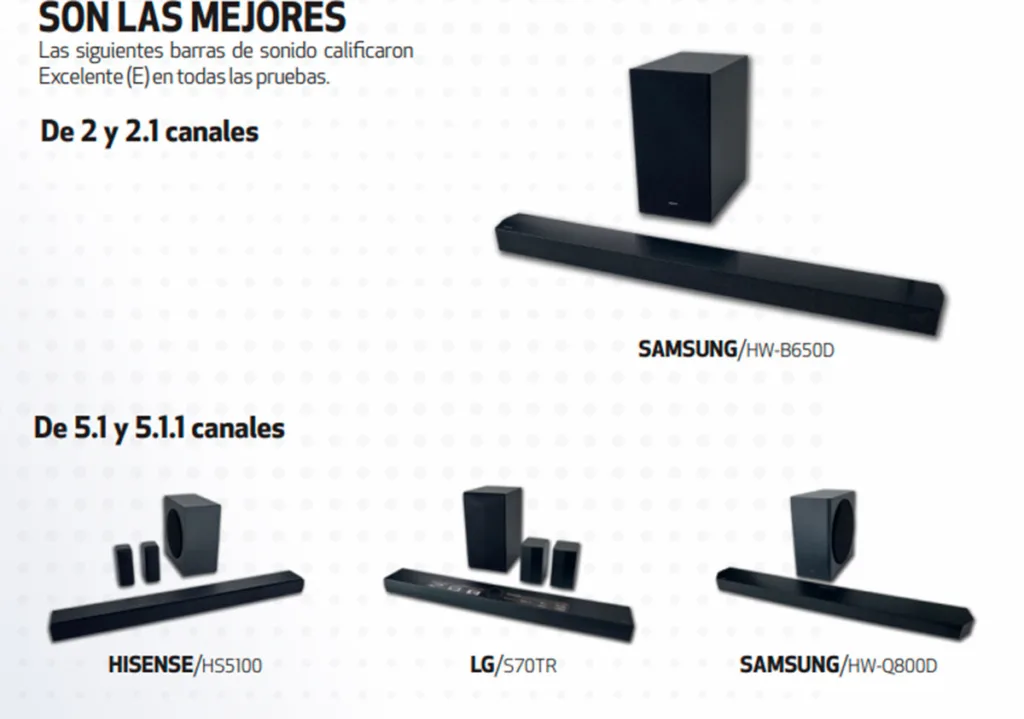 Profeco te dice cuál es la mejor barra de sonido del mercado