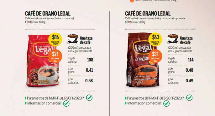Profeco evalúa marcas de café molido y tostado