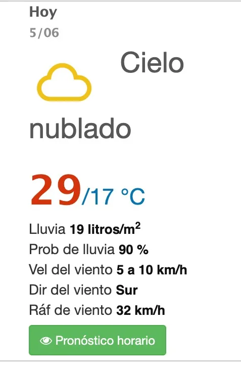 Clima en León