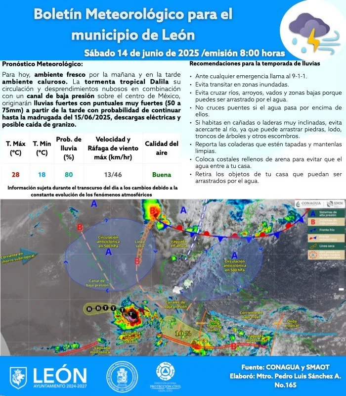 Clima en León