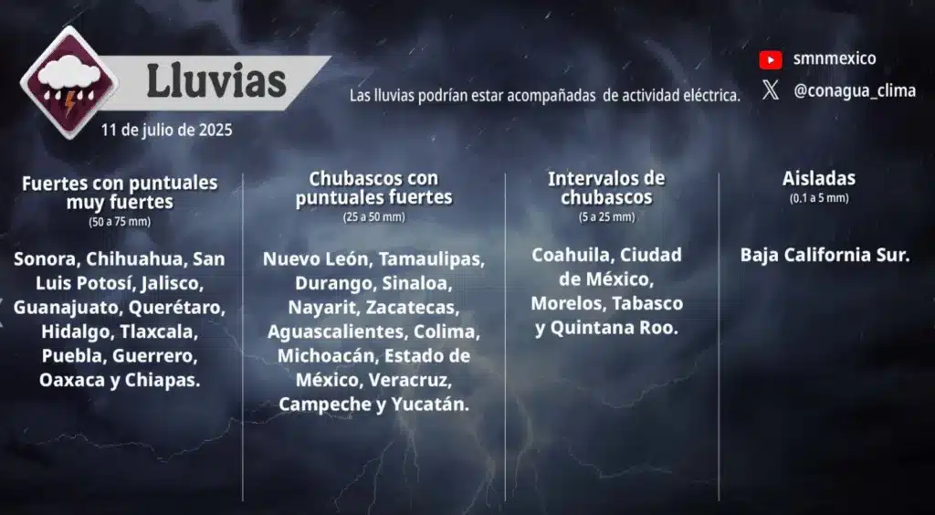 Clima en León con lluvias