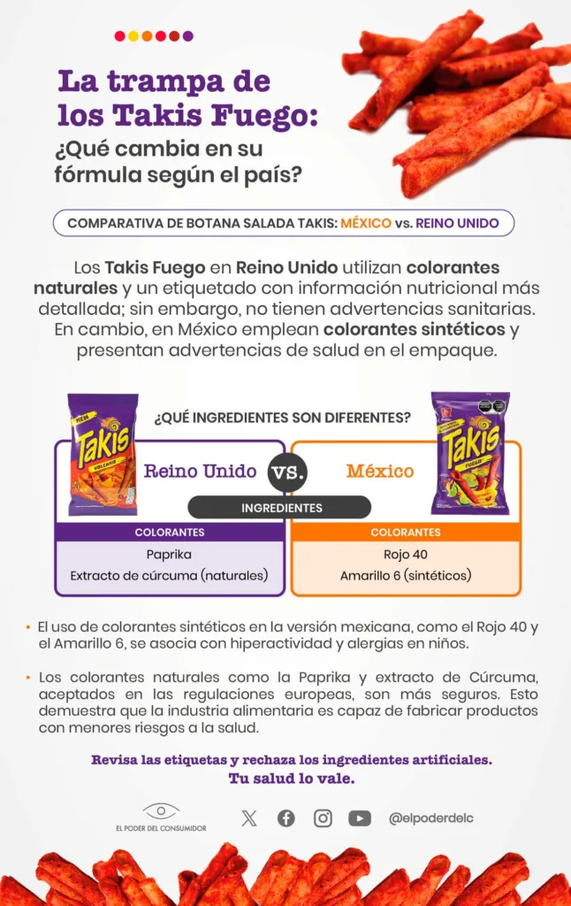 Takis Fuego contienen ingredientes que podrían dañar tu salud