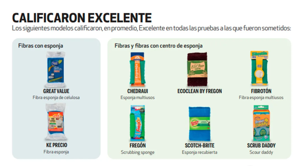 ¿Qué tan efectivas son las fibras de cocina? Profeco revela los resultados