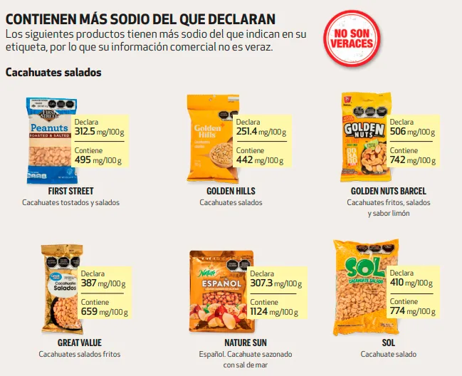 Profeco revela cuáles son los peores cacahuates del supermercado