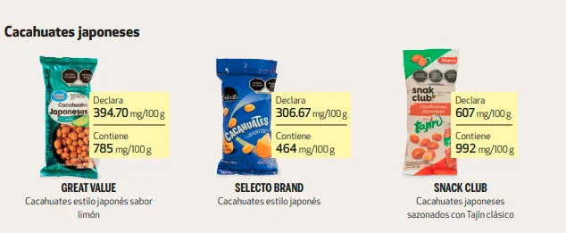 Profeco revela cuáles son los peores cacahuates del supermercado