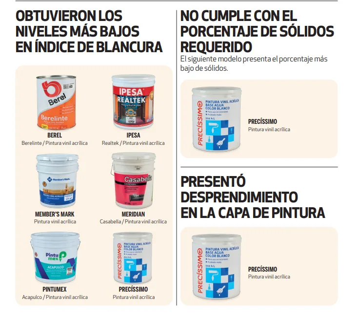 Profeco destapa las mejores… y las peores del mercado